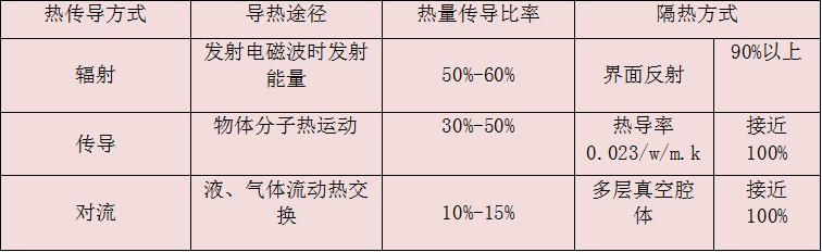 廠房屋面防腐隔熱板材