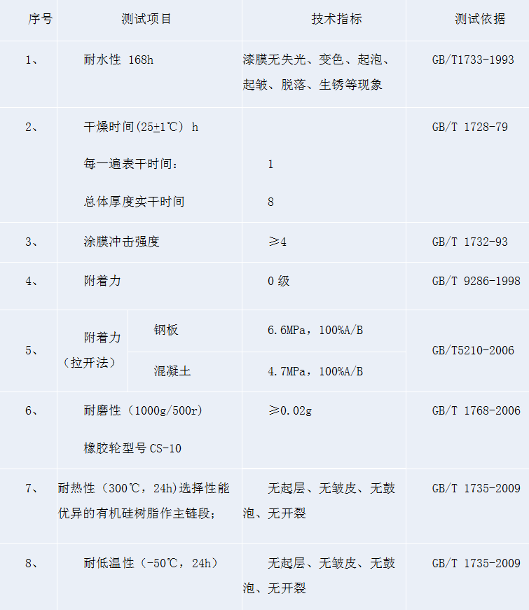 鋼結構廠房防腐